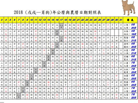 吉時對照表|中國農民曆: 黃道吉日擇取, 農曆轉換, 節日, 24節氣, 中國老黃歷